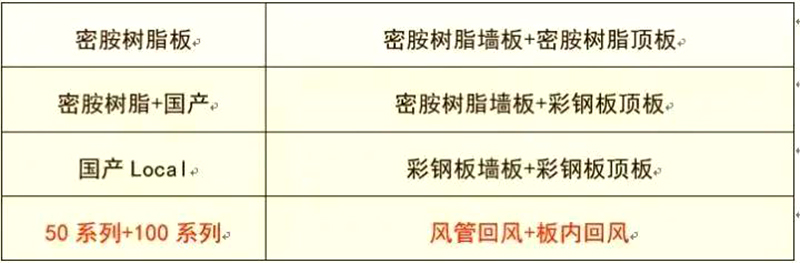 湖南正普凈化科技有限公司,湘潭彩鋼夾芯板銷(xiāo)售,湘潭彩鋼板銷(xiāo)售