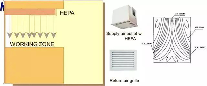 巖棉玻鎂夾芯板,凈化板材